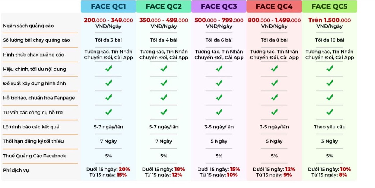 Các hình thức quảng cáo chính trên Facebook