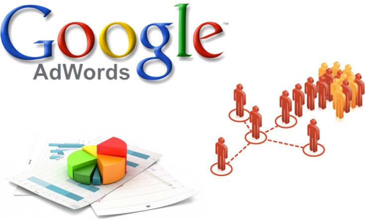 Quảng Cáo Google Ads Là Gì? Lợi Ích Và Lý Do Doanh Nghiệp Nên Sử Dụng